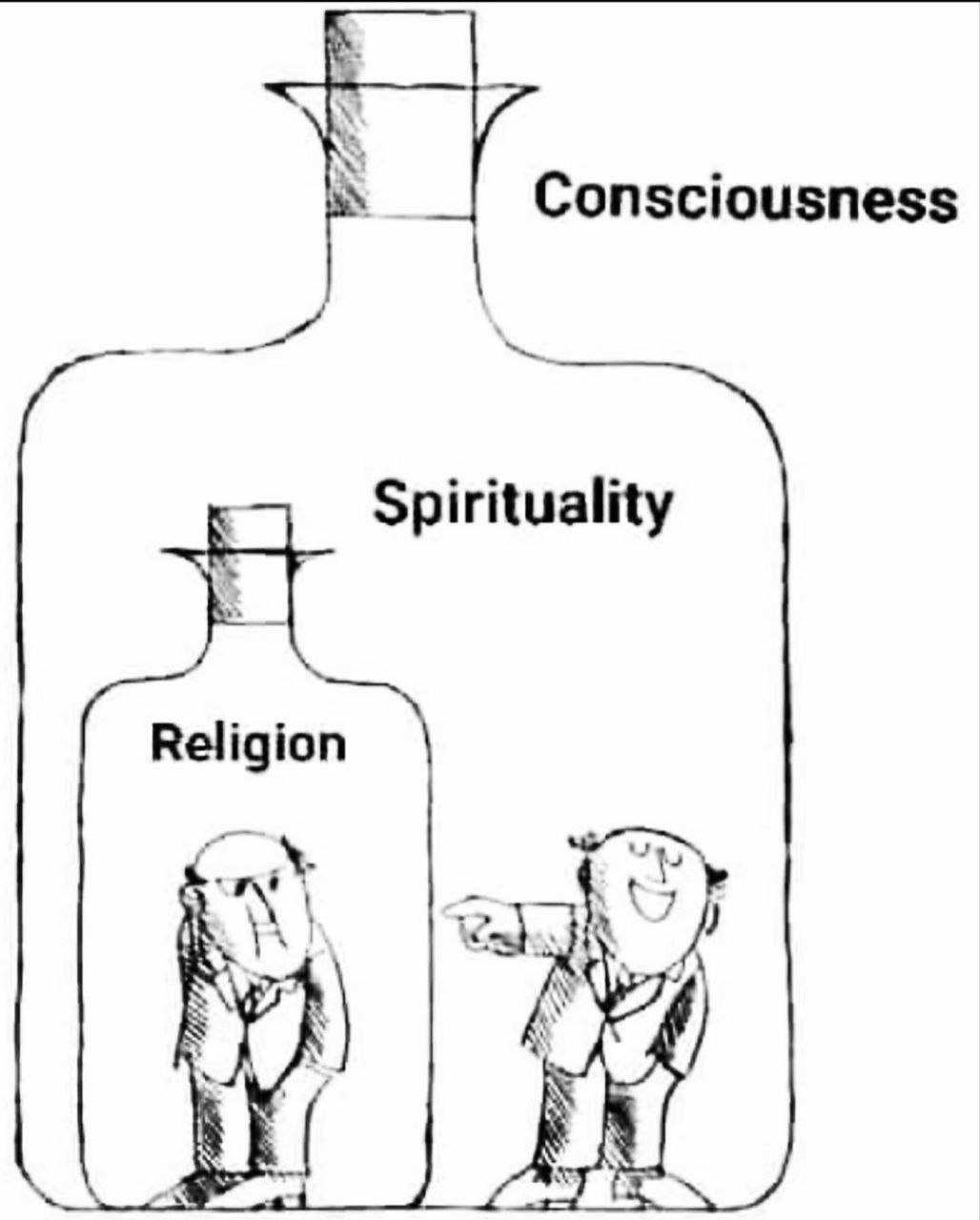 the difference between religion, spirituality and consciousness